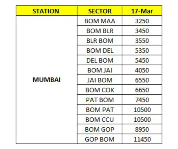 One Day Special Offer