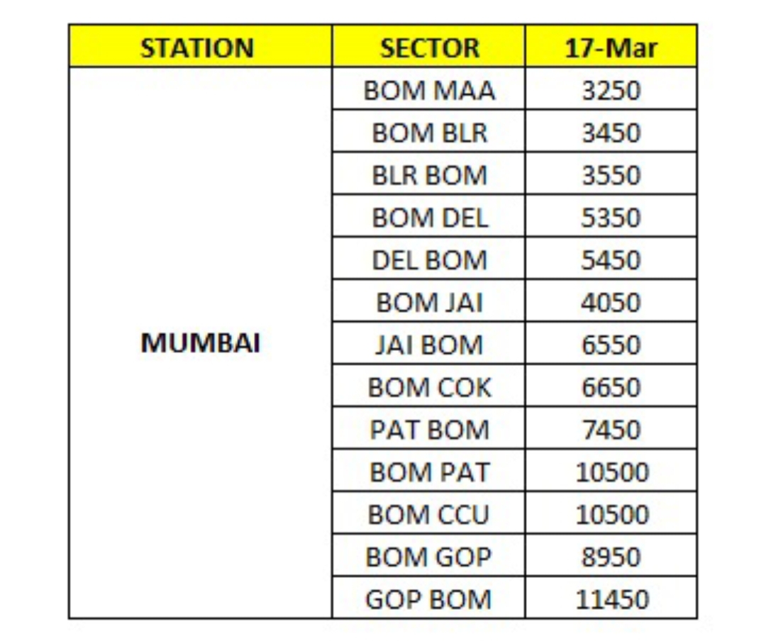 One Day Special Offer - Image 3