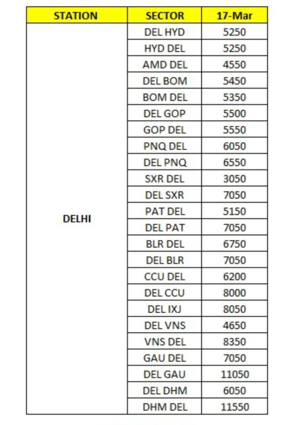 One Day Special Offer